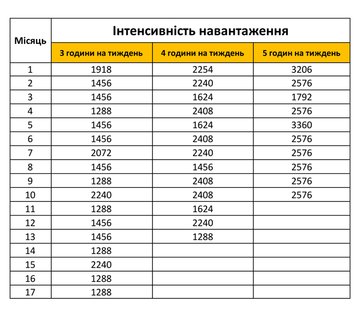 Англійська за підпискою 1. Put words in order / Денис Третьяков, Денедсі-Вартість