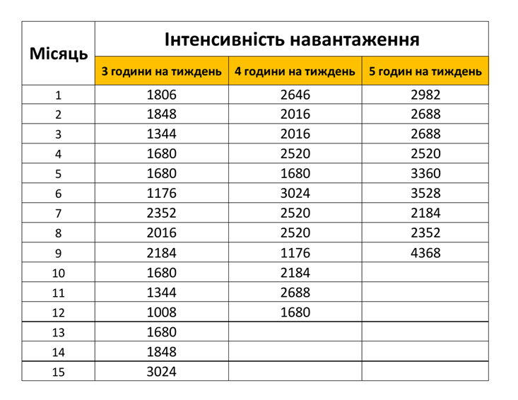 Англійська за підпискою 2. Get your emotions out / Денис Третьяков / Вартість