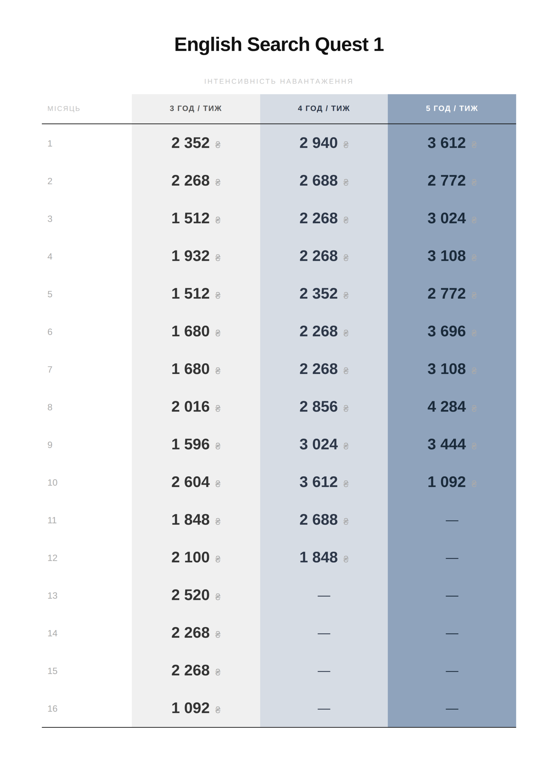 Вартість корпоративної англійської для персоналу в DenEdSy - English Search Quest 1