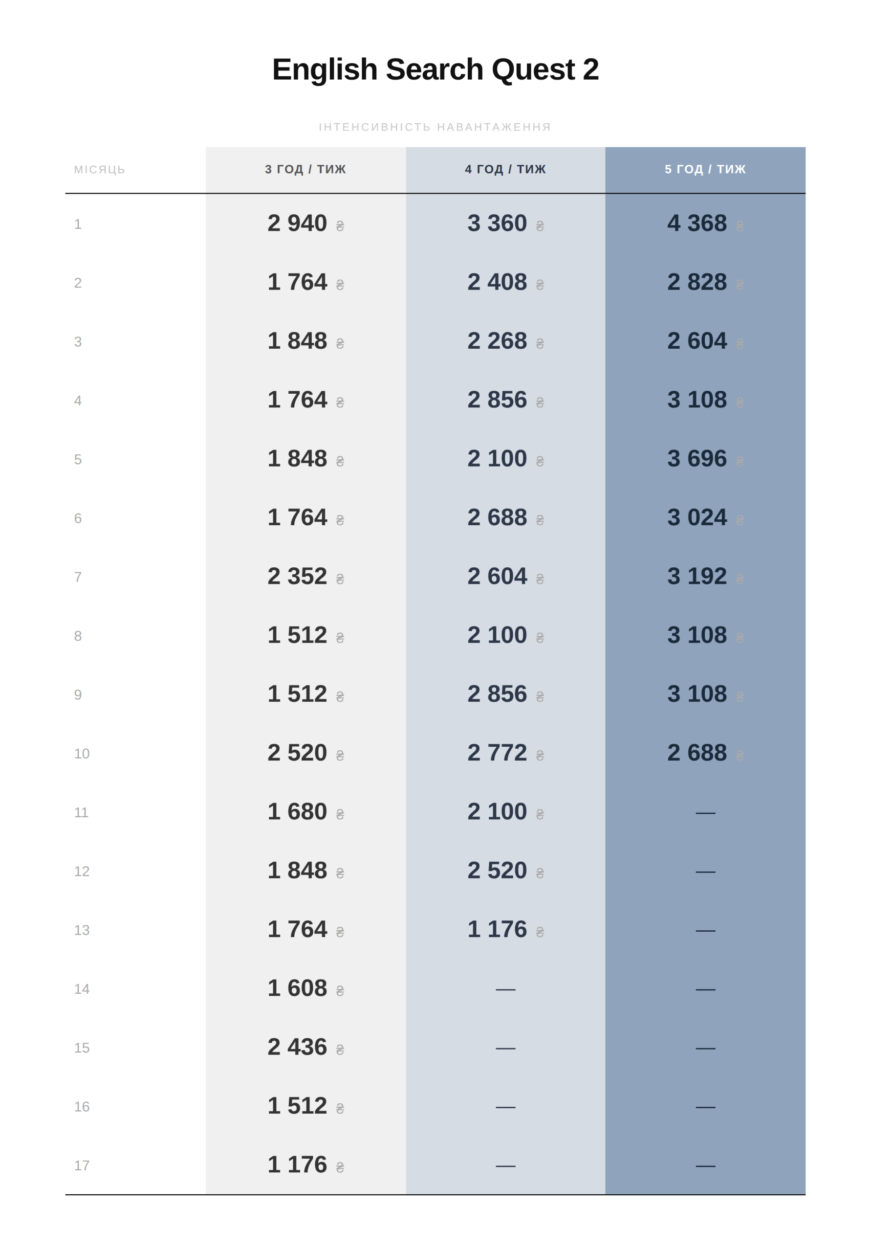 Вартість корпоративної англійської для персоналу в DenEdSy - English Search Quest 2