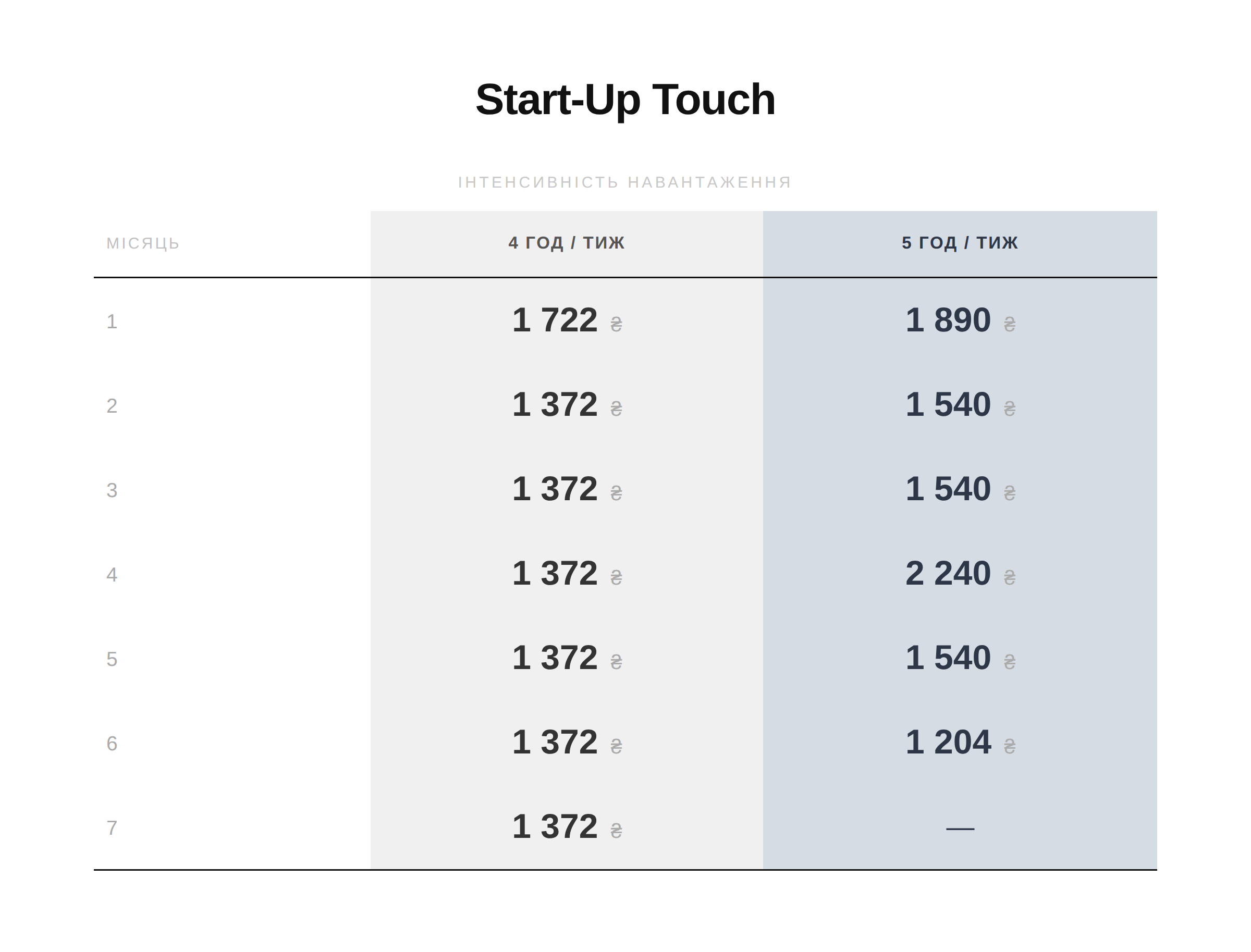 Вартість корпоративної англійської для персоналу в DenEdSy - Start-up touch