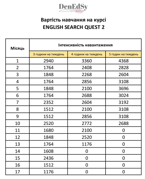 Навчання англійської мови в Денедсі - вартість