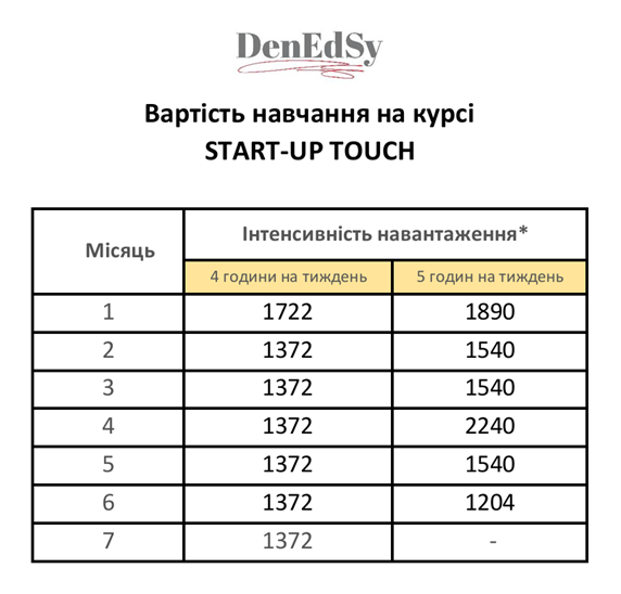 Англійська мова для початківців в Денедсі_вартість