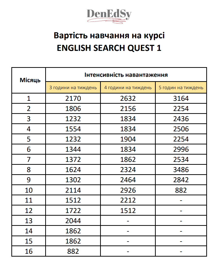 Денис Третьков англійська мова, ціна