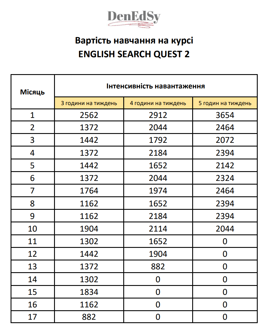 Розмовна англійська мова в DenEdSy - ціна.