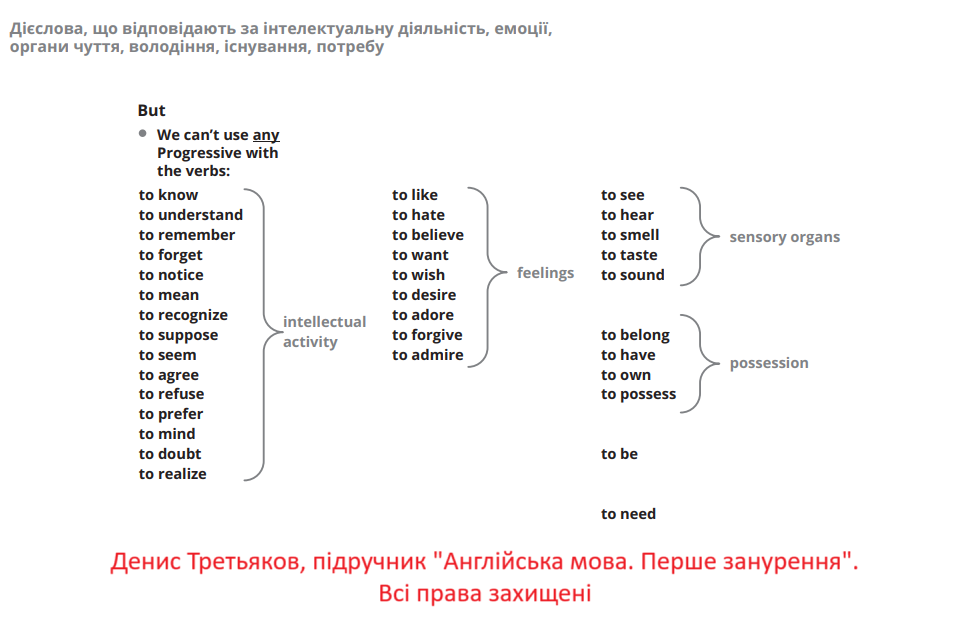 Дієслова, що відповідають за інтелектуальну діяльність, емоції, органи чуття, володіння, існування, потребу. З посібника Дениса Третьякова "Англійська мова. Перше занурення"