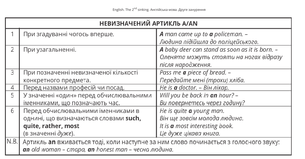 Невизначений артикль a / an. Денис Третяков, підручник "Англійська мова. Друге занурення"