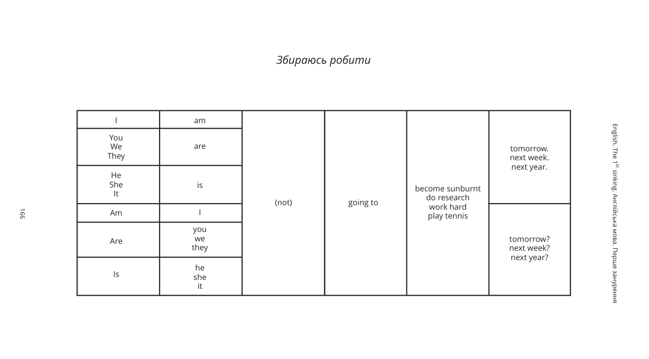 Англійська граматика: майбутнє без will_3. Денис Третьяков