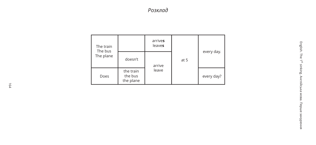 Англійська граматика: майбутнє без will_1. Денис Третьяков