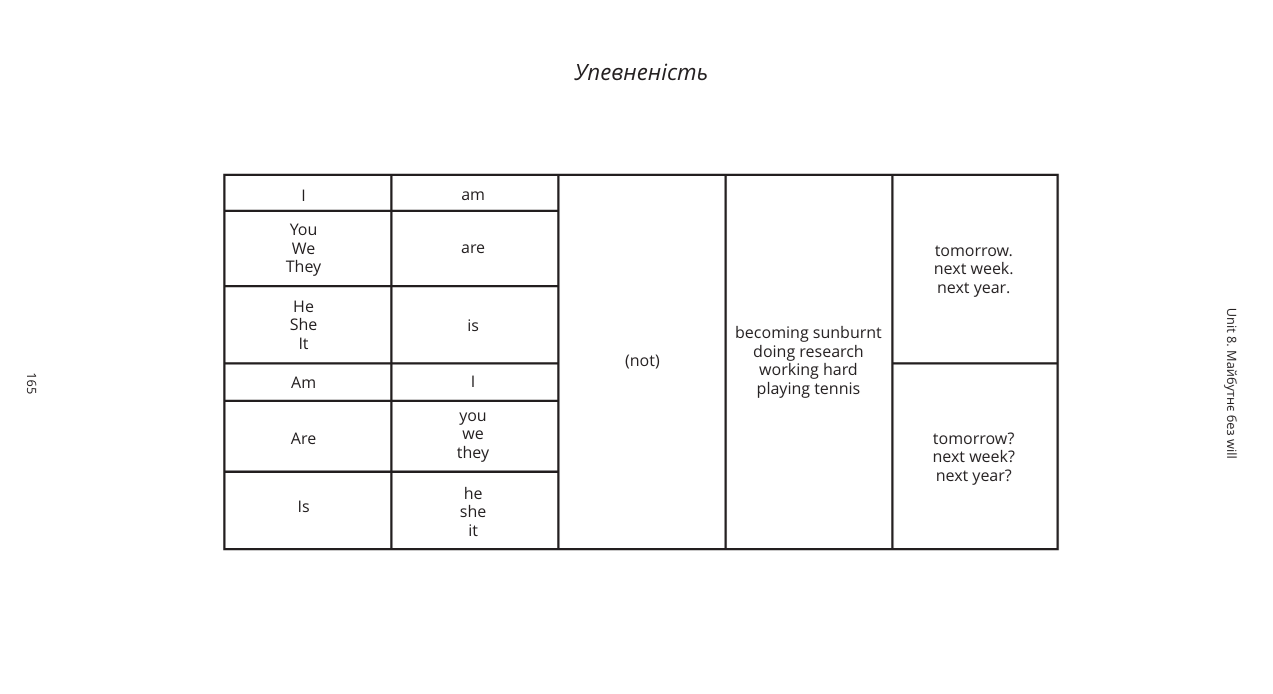 Англійська граматика: майбутнє без will_2. Денис Третьяков
