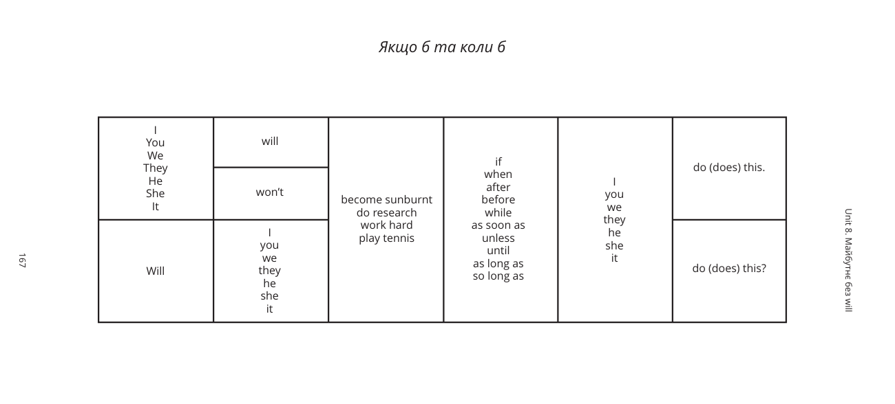 Англійська граматика: майбутнє без will_4. Денис Третьяков