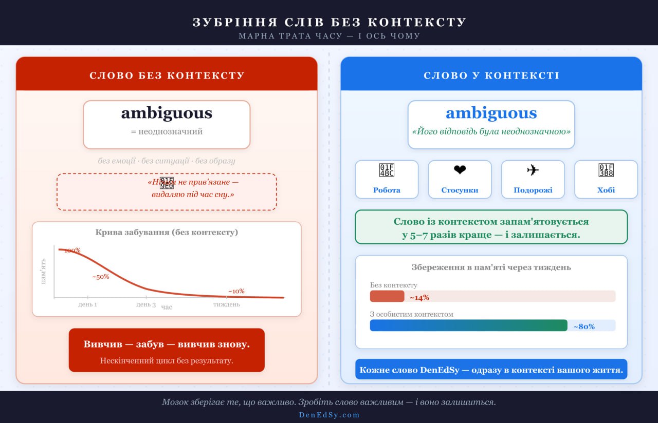 Як вивчити англійські слова - не зубрити