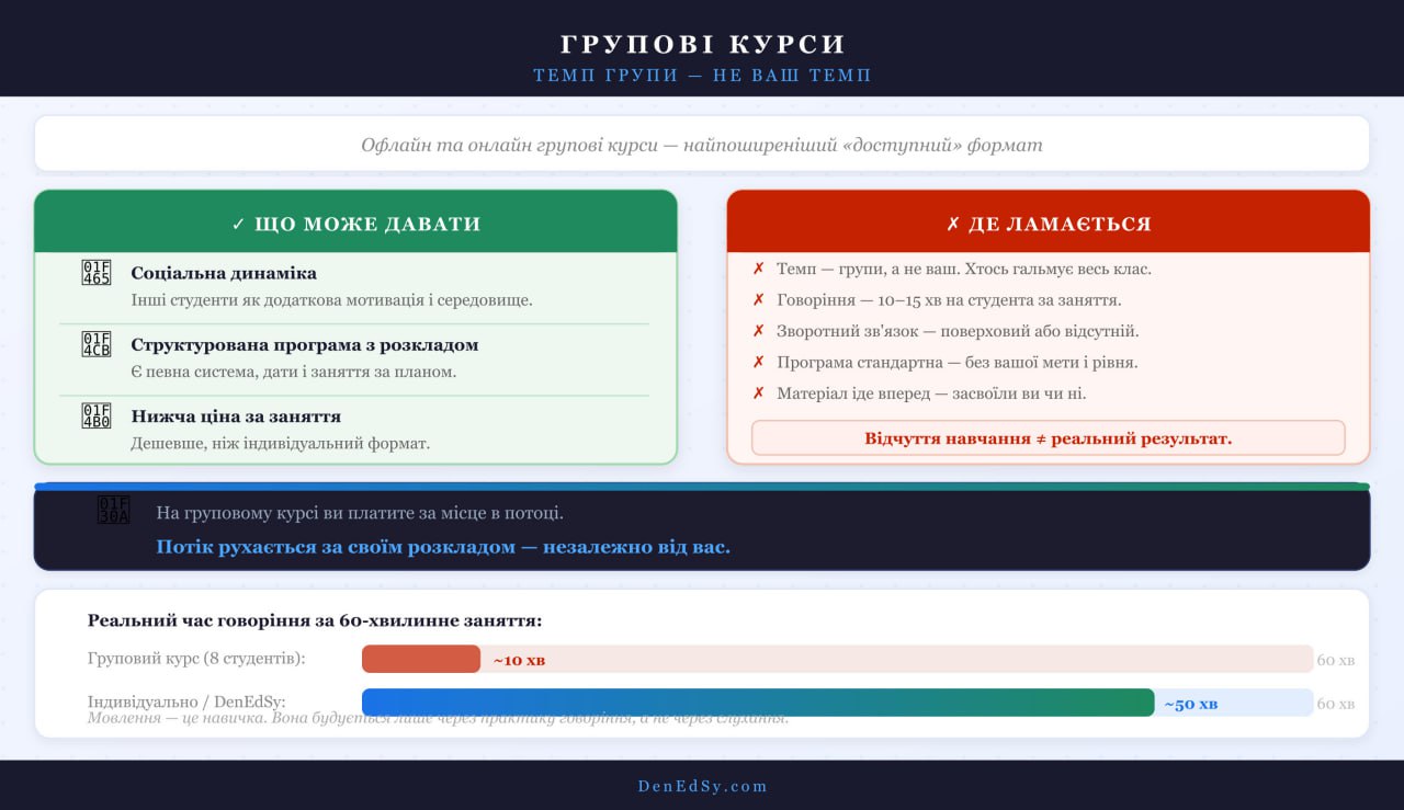 Групові заняття англійської: плюси та мінуси